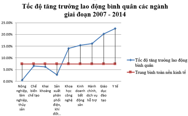 Nền nông nghiệp đang bị doanh nhân Việt bỏ rơi như thế nào? - Ảnh 3.