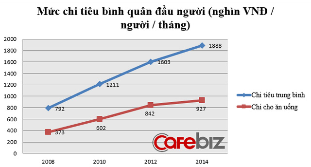 5 năm nữa, mỗi người Việt sẽ uống lượng sữa gấp rưỡi hiện tại - Ảnh 3.