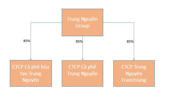 Cà phê năm thứ 20 của ông Đặng Lê Nguyên Vũ đầy vị đắng - Ảnh 3.