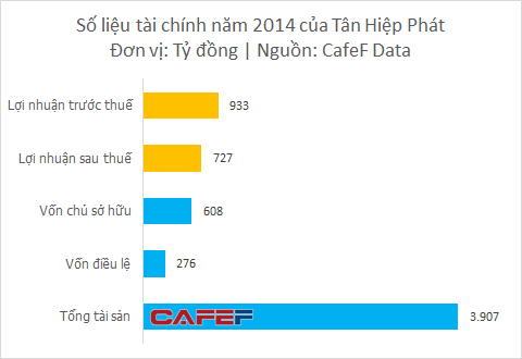 Đây là lý do cho việc gia đình ông Trần Quí Thanh có vài nghìn tỷ gửi ngân hàng chỉ là chuyện nhỏ - Ảnh 3.