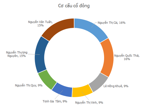 Cái bắt tay này sẽ làm thay đổi cục diện thị trường thép Miền Bắc? - Ảnh 3.