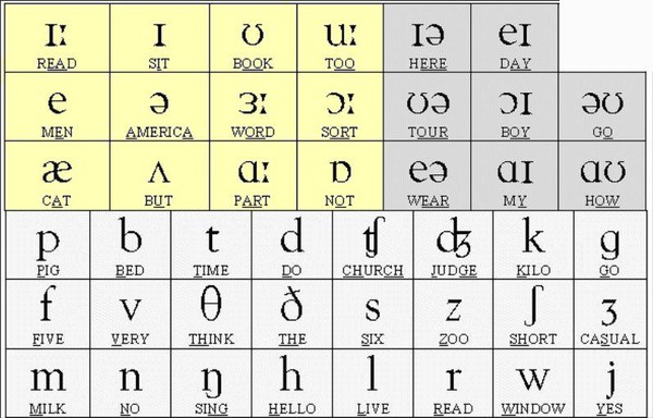 Bạn có biết thế nào là phát âm tiếng Anh chuẩn không? - Ảnh 3.