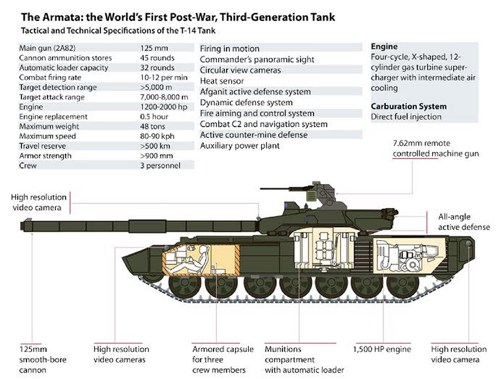 Robot tăng Armata sẽ xuất hiện vào năm 2018 - Ảnh 2.