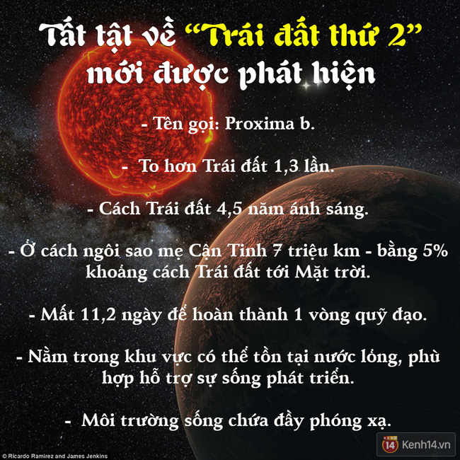 Tìm ra bằng chứng cho thấy Trái đất thứ 2 cũng có thể duy trì sự sống - Ảnh 2.