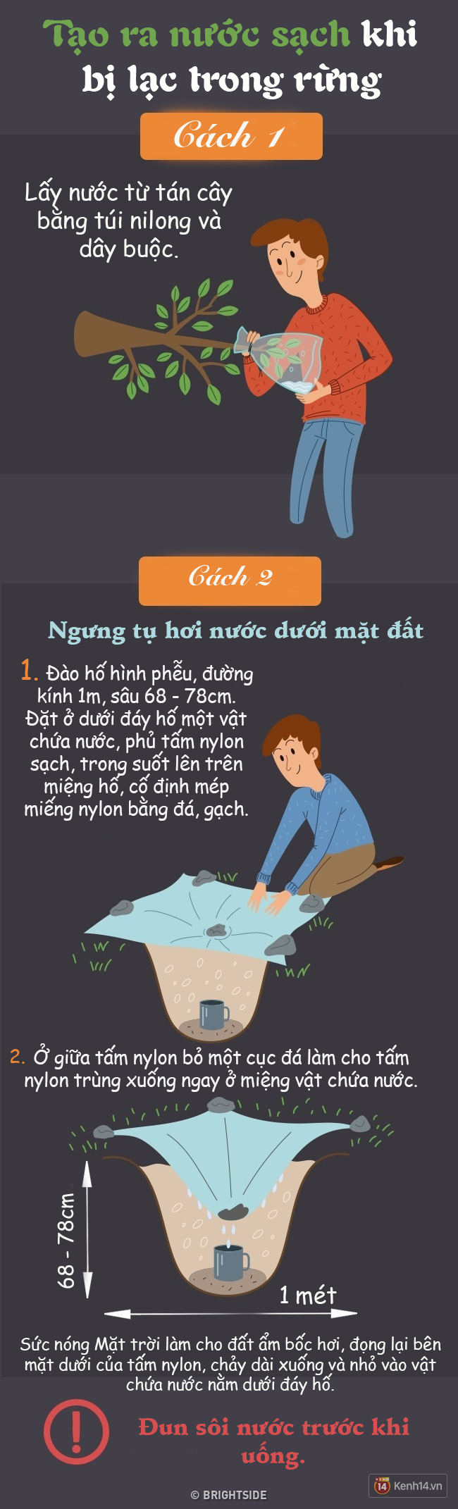 Trọn bộ bí kíp sinh tồn giúp bạn thoát chết trong mọi trường hợp - Ảnh 4.