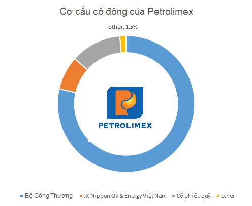 Con số 1% thần thánh và bí quyết tăng trần của dàn doanh nghiệp “khủng long” mới lên sàn - Ảnh 4.