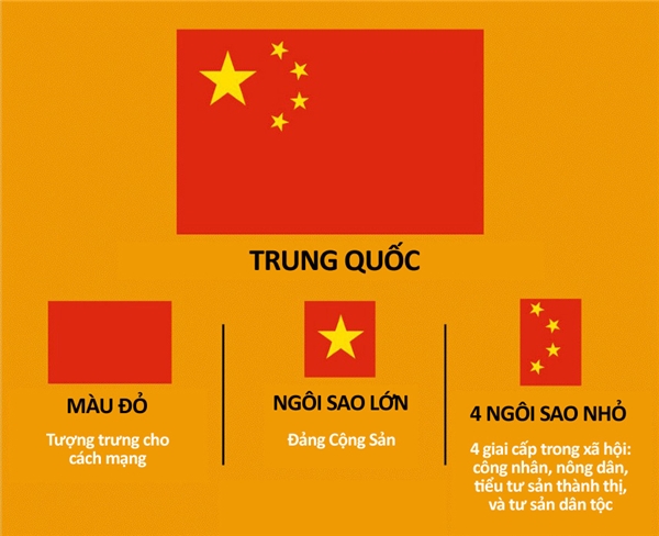 Quốc kỳ có 3 màu: Từ nay đến năm 2024, quốc kỳ Việt Nam vẫn giữ nguyên 3 màu đỏ - vàng - xanh kèm theo sao vàng 5 cánh. Đây là niềm tự hào của người dân Việt Nam và đại diện cho sự độc lập, thống nhất, tin vào sức mạnh của dân tộc. Hãy cùng nhau hướng tới tương lai tươi sáng và tự hào khoe sắc màu cuối cùng của quốc kỳ Việt Nam.