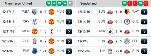 22h00 ngày 26/12, Man Utd vs Sunderland: Ngày về giông bão của David Moyes - Ảnh 4.