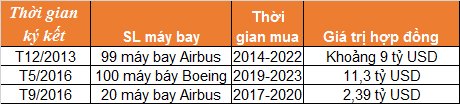 Vietjet tài trợ đội bay 38 chiếc như thế nào? - Ảnh 5.