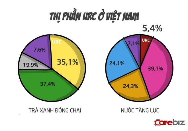 Hí họa: Cú sẩy chân bất ngờ của ông chủ trà xanh C2, Rồng đỏ - Ảnh 4.