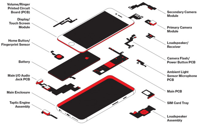 Nếu iPhone được sản xuất hoàn toàn tại Mỹ, giá của nó sẽ là bao nhiêu? - Ảnh 4.