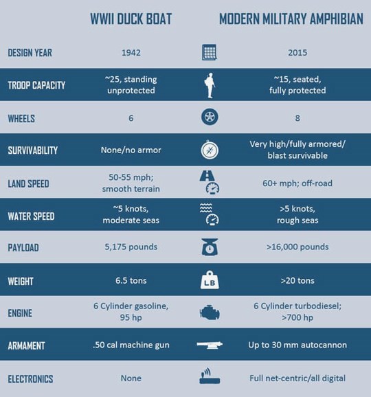 Thủy quân lục chiến Mỹ có xe chiến đấu lưỡng cư mới? - Ảnh 3.