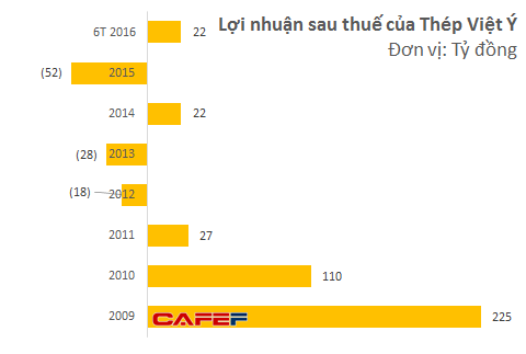 Cái bắt tay này sẽ làm thay đổi cục diện thị trường thép Miền Bắc? - Ảnh 4.