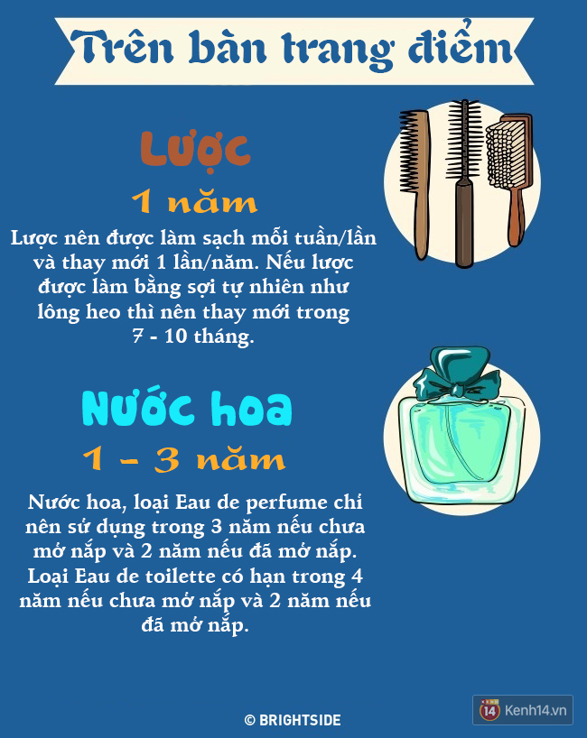 Hạn sử dụng của các vật dụng trong nhà - quẳng ngay đi trước khi quá muộn - Ảnh 4.