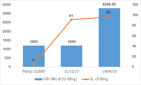 “Át chủ bài” của Hoàng Huy có gì? - Ảnh 3.