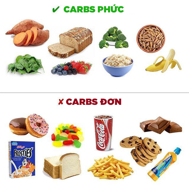 “Giải ngố” về carbohydrate, điều mà mọi người cần biết - Ảnh 4.