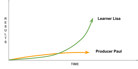 Khám phá quy tắc 5 giờ từng giúp Bill Gates, Warren Buffett và Oprah Winfrey thành công - Ảnh 5.