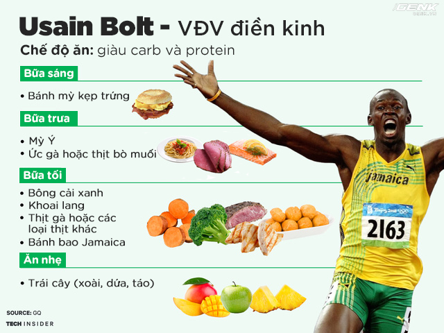 Hãy xem Usain Bolt ăn gì mà chạy nhanh như thế - Ảnh 4.