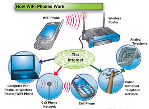Những mẹo hiệu quả nhất giúp tốc độ Wi-Fi nhà bạn chạy vù vù - Ảnh 1.