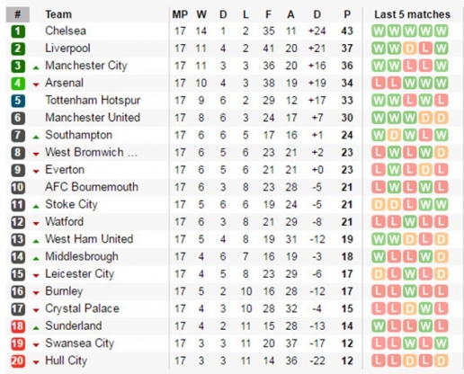 22h00 ngày 26/12, Man Utd vs Sunderland: Ngày về giông bão của David Moyes - Ảnh 6.