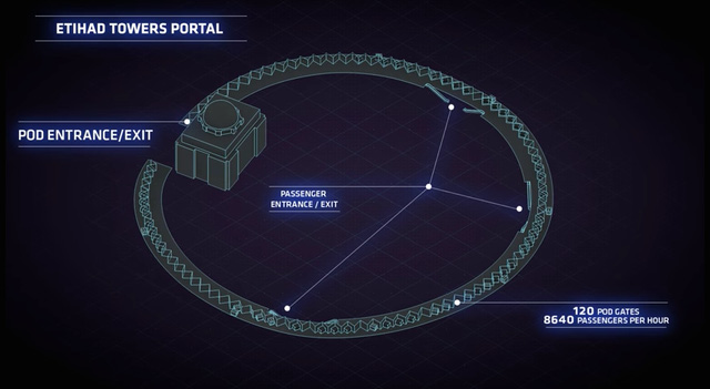 Cận cảnh cách thức hệ thống Hyperloop sẽ hoạt động tại Ả Rập: Gọi tàu nhanh như đi taxi Uber, Grab - Ảnh 7.