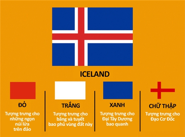 Bí mật lá quốc kỳ Iceland đã được tiết lộ trong năm