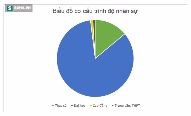 Lương bọt bèo của sếp công ty chứng khoán lớn - Ảnh 4.