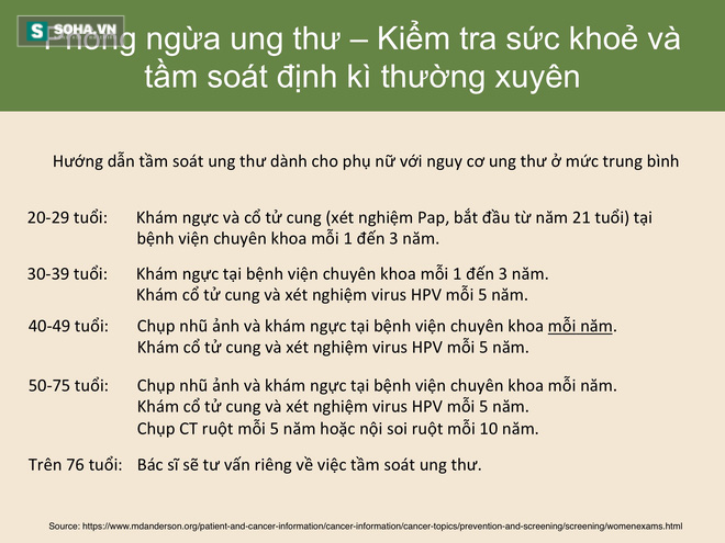 11 gợi ý phòng chống ung thư của TS Việt được vinh danh tại Mỹ - Ảnh 2.