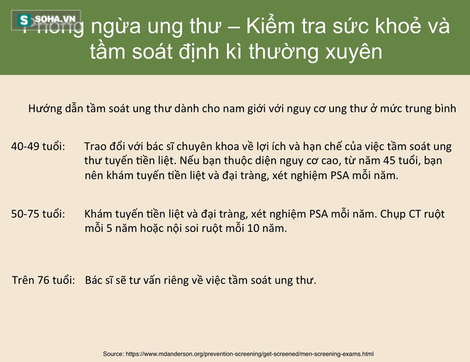 11 gợi ý phòng chống ung thư của TS Việt được vinh danh tại Mỹ - Ảnh 3.