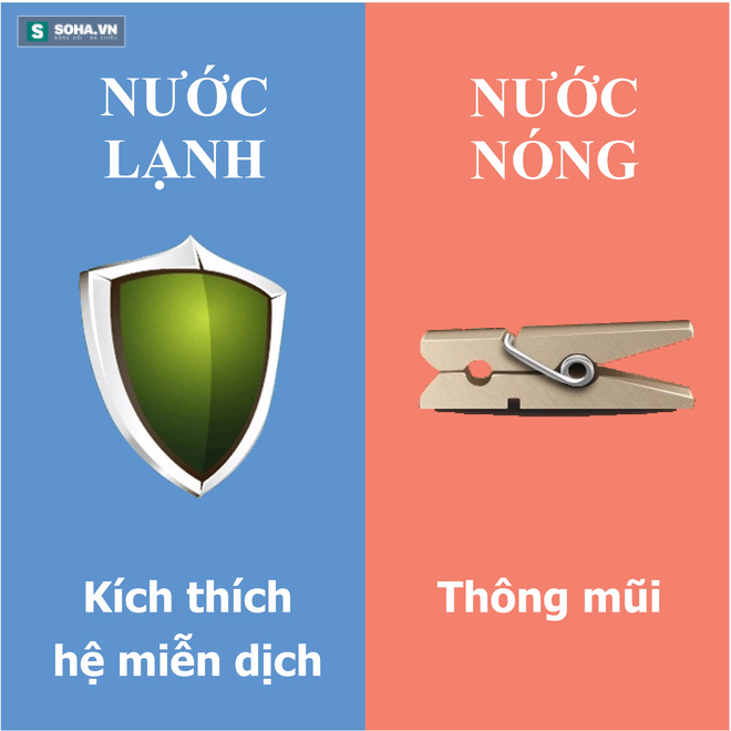 9 khác biệt quan trọng giữa tắm nước nóng và nước lạnh! - Ảnh 1.