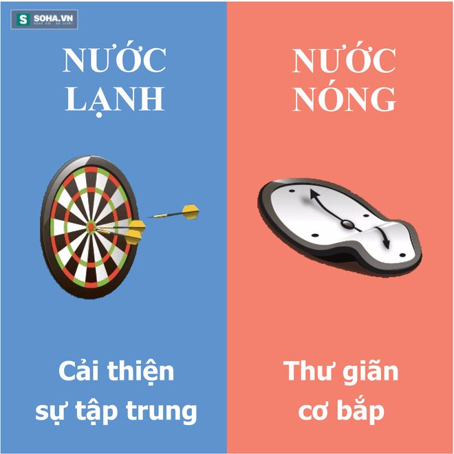 9 khác biệt quan trọng giữa tắm nước nóng và nước lạnh! - Ảnh 2.