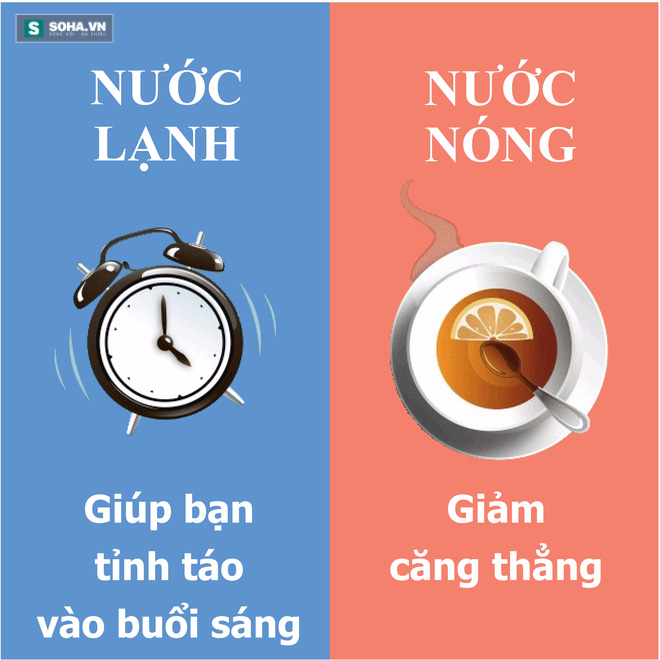 9 khác biệt quan trọng giữa tắm nước nóng và nước lạnh! - Ảnh 3.