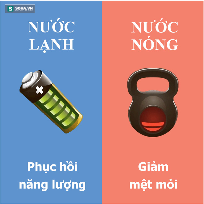 9 khác biệt quan trọng giữa tắm nước nóng và nước lạnh! - Ảnh 4.