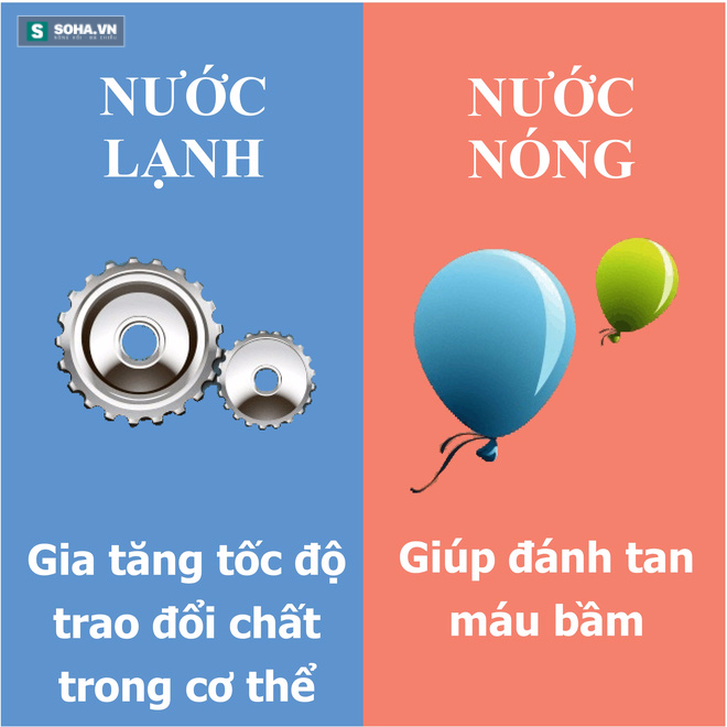 9 khác biệt quan trọng giữa tắm nước nóng và nước lạnh! - Ảnh 5.