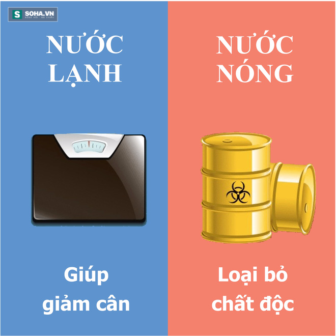 9 khác biệt quan trọng giữa tắm nước nóng và nước lạnh! - Ảnh 7.