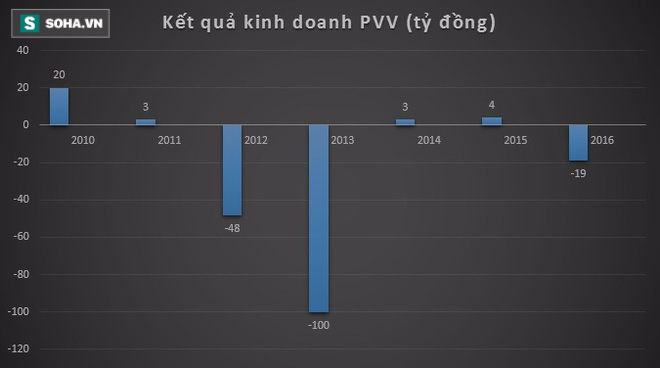 Chủ tịch 8X của Vinaconex PVC bị bắt, cổ phiếu giảm kịch sàn - Ảnh 1.