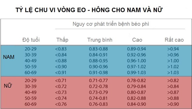 Người béo phì và tiểu đường dễ mắc ung thư gan - Ảnh 3.