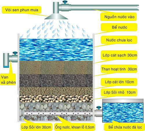 15 mẹo vặt cực hay giúp bạn sống tốt trong mọi hoàn cảnh! - Ảnh 4.