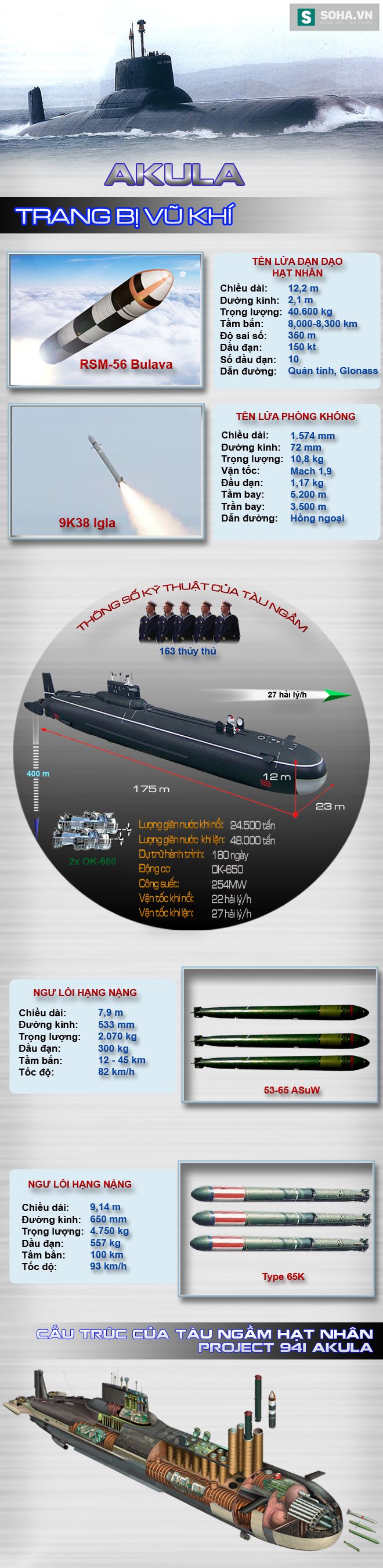 Khám phá sức mạnh tàu ngầm hạt nhân lớn nhất thế giới của Nga - Ảnh 2.