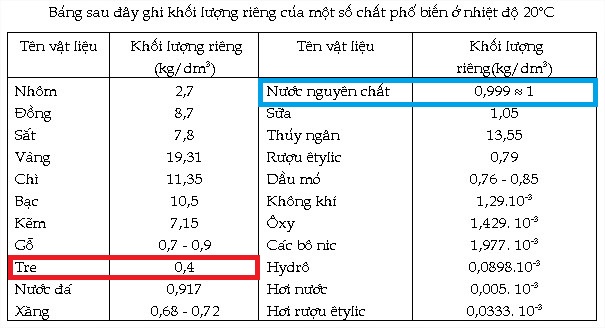 Bí kíp vượt sông với chỉ một cây tre như cao thủ võ lâm - Ảnh 4.