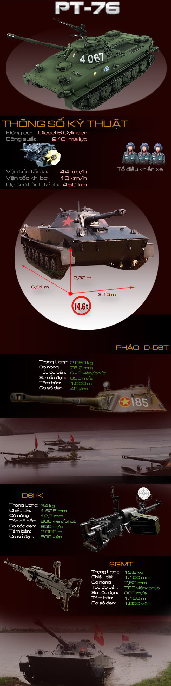 Khám phá sức mạnh xe tăng lội nước PT-76 - Ảnh 1.