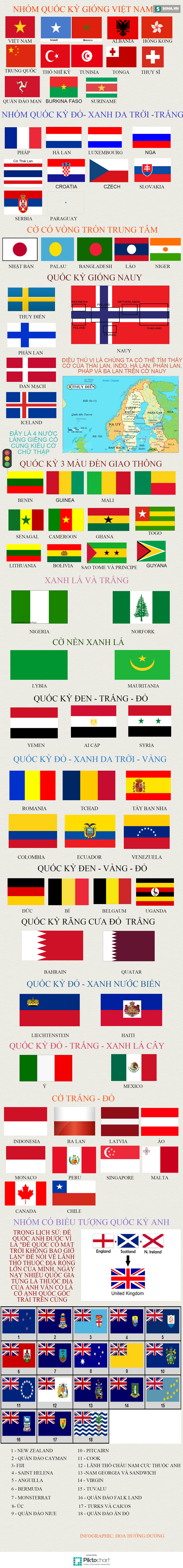 Nhớ đúng hình dạng và màu sắc của quốc kỳ các nước là một điều quan trọng để phát hiện và giới thiệu các quốc gia trên thế giới. Hình ảnh về nhớ quốc kỳ các nước đơn giản sẽ giúp bạn tăng cường khả năng nhận biết và ghi nhớ các lá cờ của các quốc gia trên thế giới.