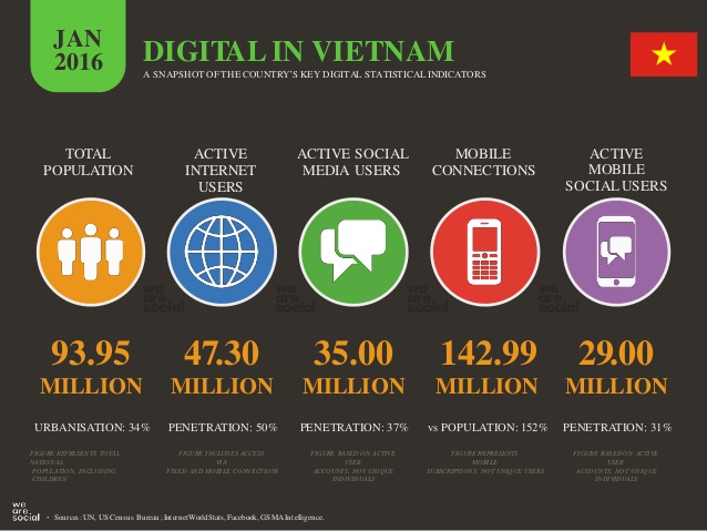 Mạng xã hội ở Việt Nam đang trở thành đấu trường dã man ở La Mã - Ảnh 4.