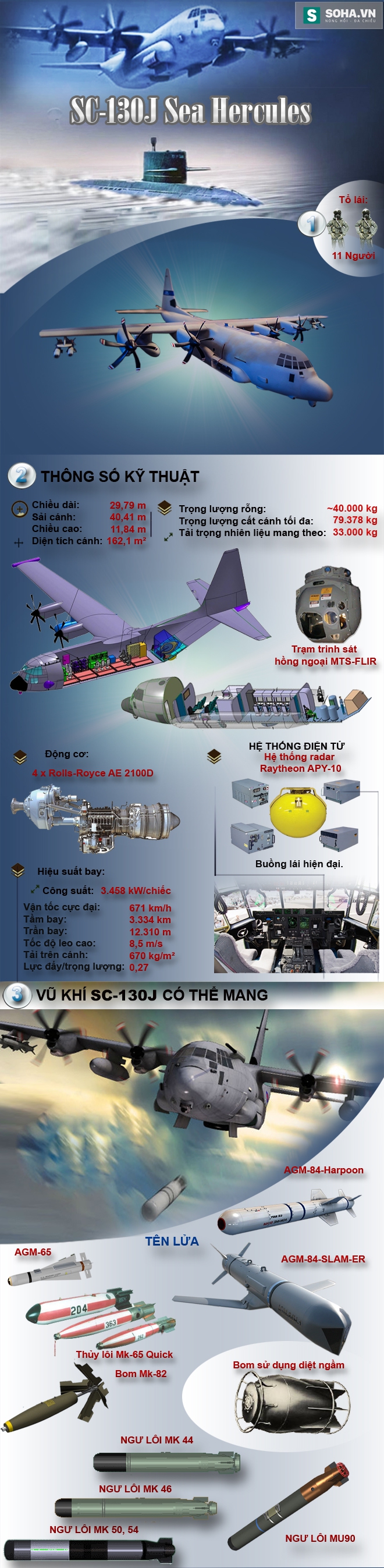 SC-130J Sea Hercules - Sát thủ săn ngầm Việt Nam nên mua nhất? - Ảnh 1.