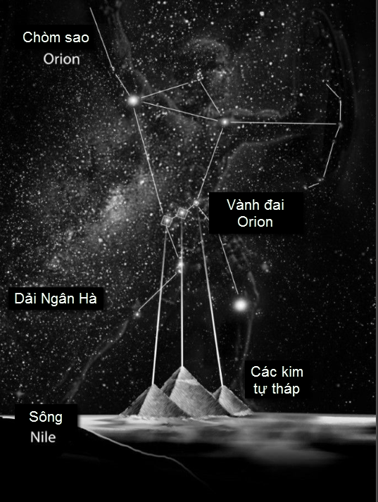 Phát hiện mắt xích chứng minh: Kim tự tháp Ai Cập là công trình của người ngoài Trái Đất? - Ảnh 1.