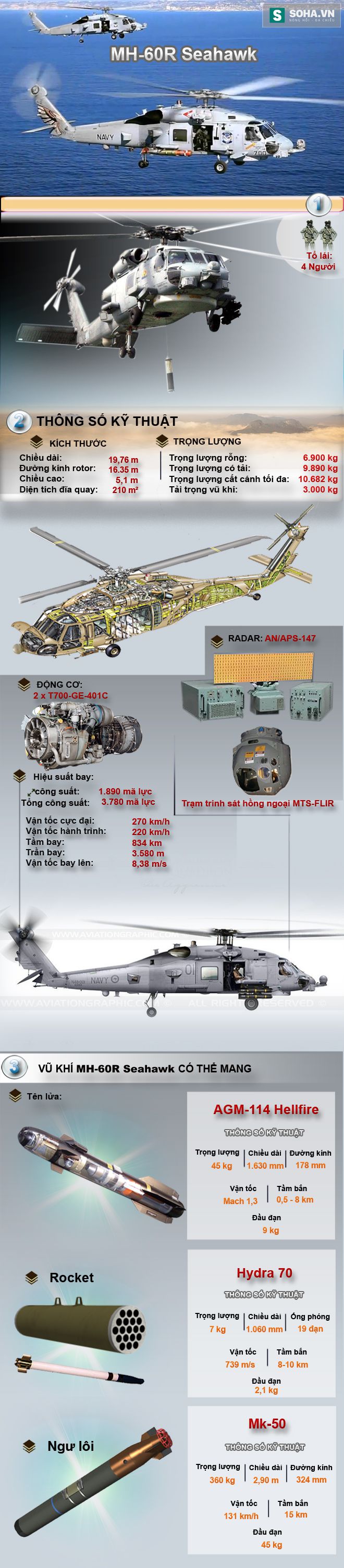 Khả năng này của MH-60R Sea Hawk đủ khiến Ka-28 phải hít khói - Ảnh 1.