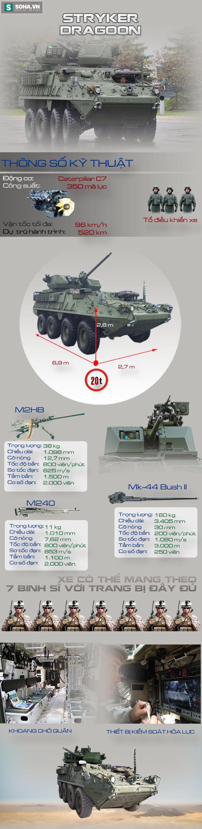 Thiết giáp Stryker Dragoon Mỹ mang tới châu Âu quyết đấu Nga có gì đặc biệt? - Ảnh 1.