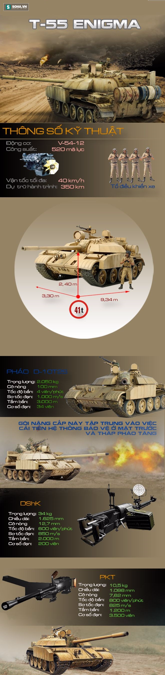 Sống sót sau khi dính 4 tên lửa Milan, xe tăng T-55 nâng cấp của Iraq có gì đặc biệt? - Ảnh 1.