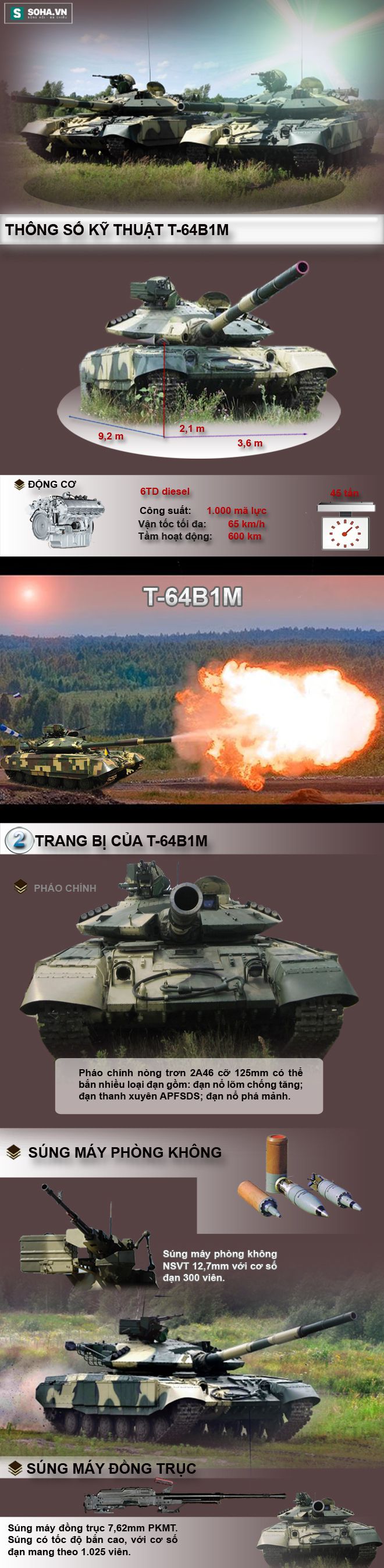 Xe tăng chiến đấu chủ lực T-64B1M - Đối thủ xứng tầm của T-72B3 - Ảnh 2.
