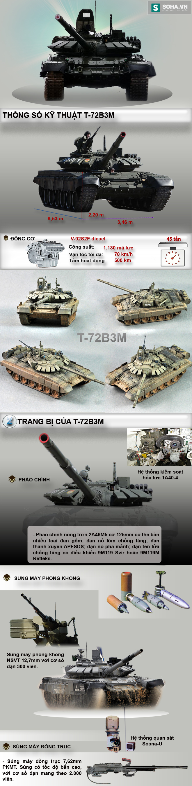 T-72B3M sẽ xuất hiện tại Việt Nam cùng T-90? - Ảnh 1.